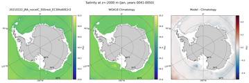 Jan Salinity
