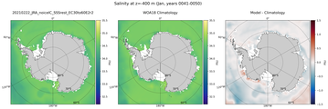 Jan Salinity