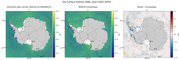 ANN Salinity