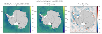 Jan Salinity