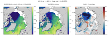 Aug Salinity
