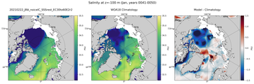 Jan Salinity