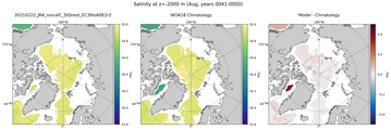 Aug Salinity