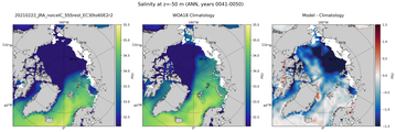 ANN Salinity