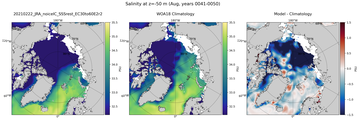 Aug Salinity