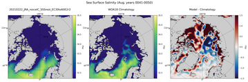 Aug Salinity
