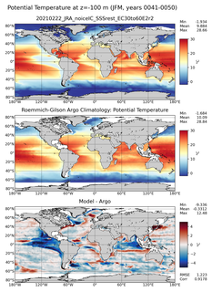 JFM Model potential temperature compared with Argo observations