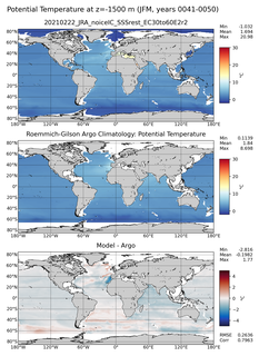 JFM Model potential temperature compared with Argo observations