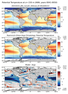 ANN Model potential temperature compared with Argo observations