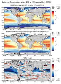 JAS Model potential temperature compared with Argo observations