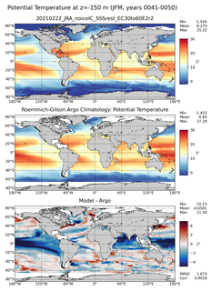 JFM Model potential temperature compared with Argo observations