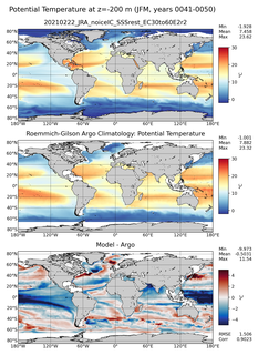 JFM Model potential temperature compared with Argo observations