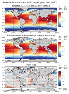 JAS Model potential temperature compared with Argo observations