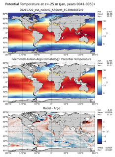 Jan Model potential temperature compared with Argo observations