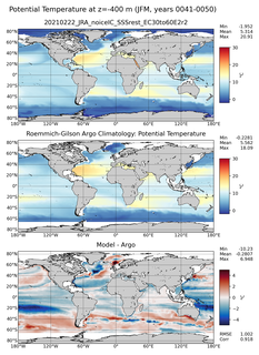 JFM Model potential temperature compared with Argo observations