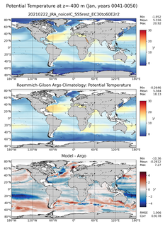 Jan Model potential temperature compared with Argo observations