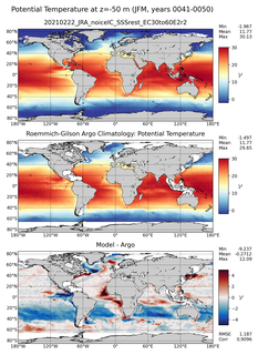 JFM Model potential temperature compared with Argo observations