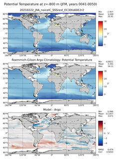 JFM Model potential temperature compared with Argo observations