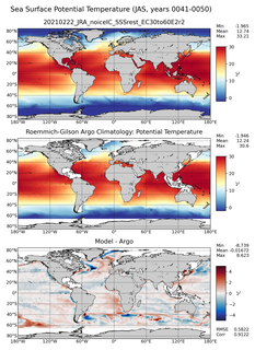 JAS Model potential temperature compared with Argo observations