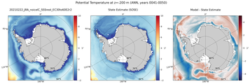 ANN Potential Temperature