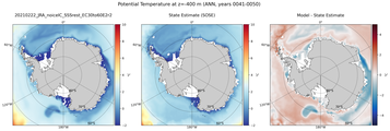 ANN Potential Temperature
