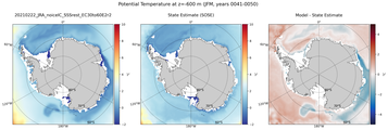 JFM Potential Temperature