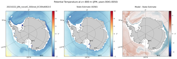 JFM Potential Temperature