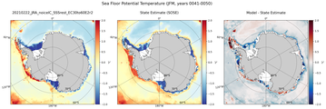 JFM Potential Temperature