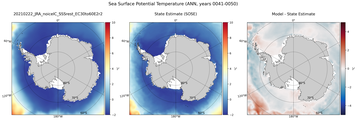 ANN Potential Temperature