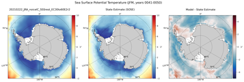 JFM Potential Temperature
