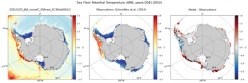 ANN Potential Temperature