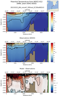 ANN Potential Temperature from WOCE A12 ANN