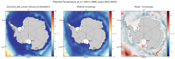 ANN Potential Temperature