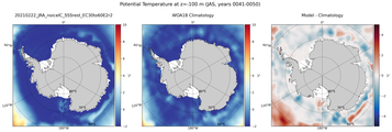 JAS Potential Temperature