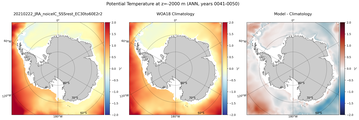 ANN Potential Temperature