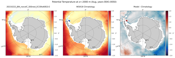 Aug Potential Temperature