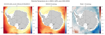 JFM Potential Temperature