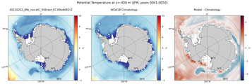 JFM Potential Temperature