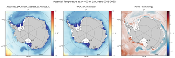 Jan Potential Temperature