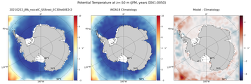 JFM Potential Temperature