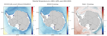 JFM Potential Temperature
