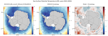 JFM Potential Temperature