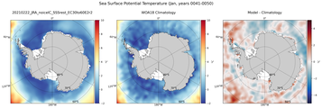 Jan Potential Temperature