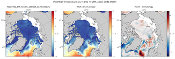 JFM Potential Temperature