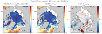 Jan Potential Temperature