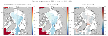Jan Potential Temperature
