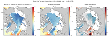 ANN Potential Temperature