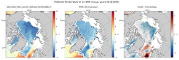 Aug Potential Temperature