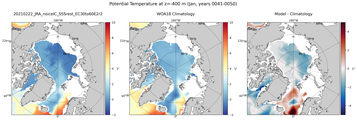 Jan Potential Temperature