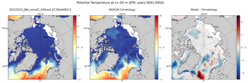 JFM Potential Temperature